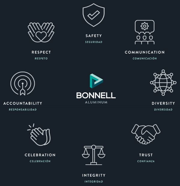 Bonnell Aluminum: Core Values